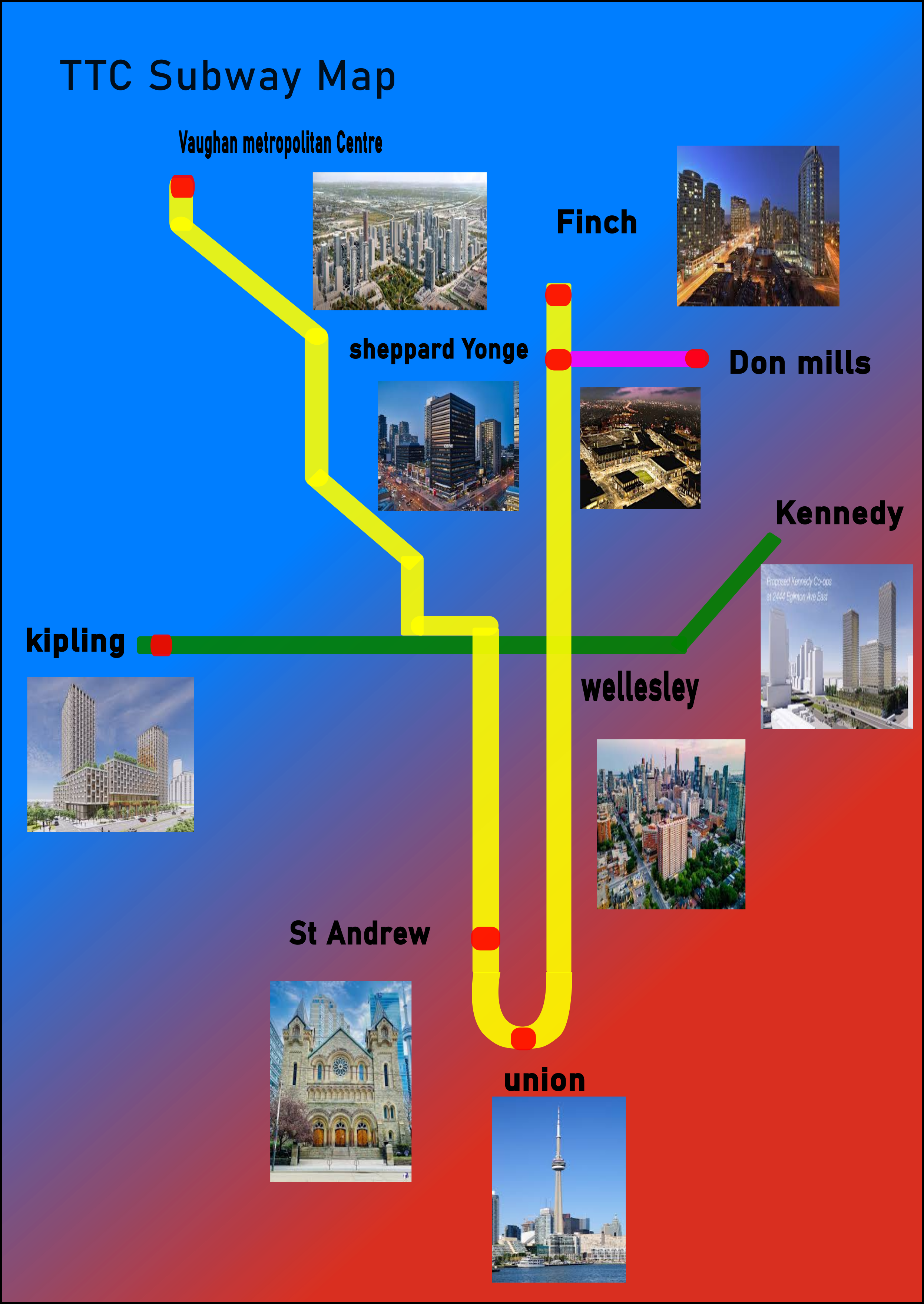 Project 2 process image